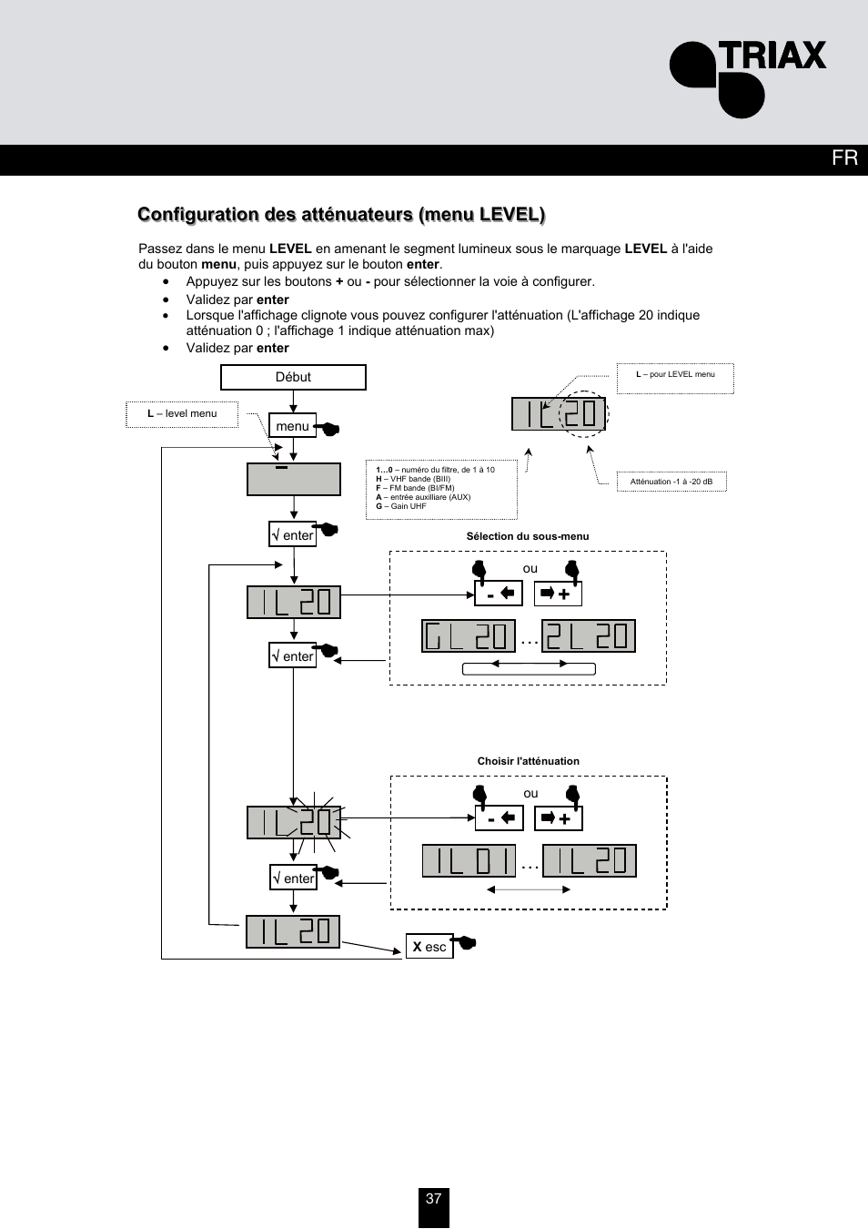 Triax TMB 10B User Manual | Page 37 / 108