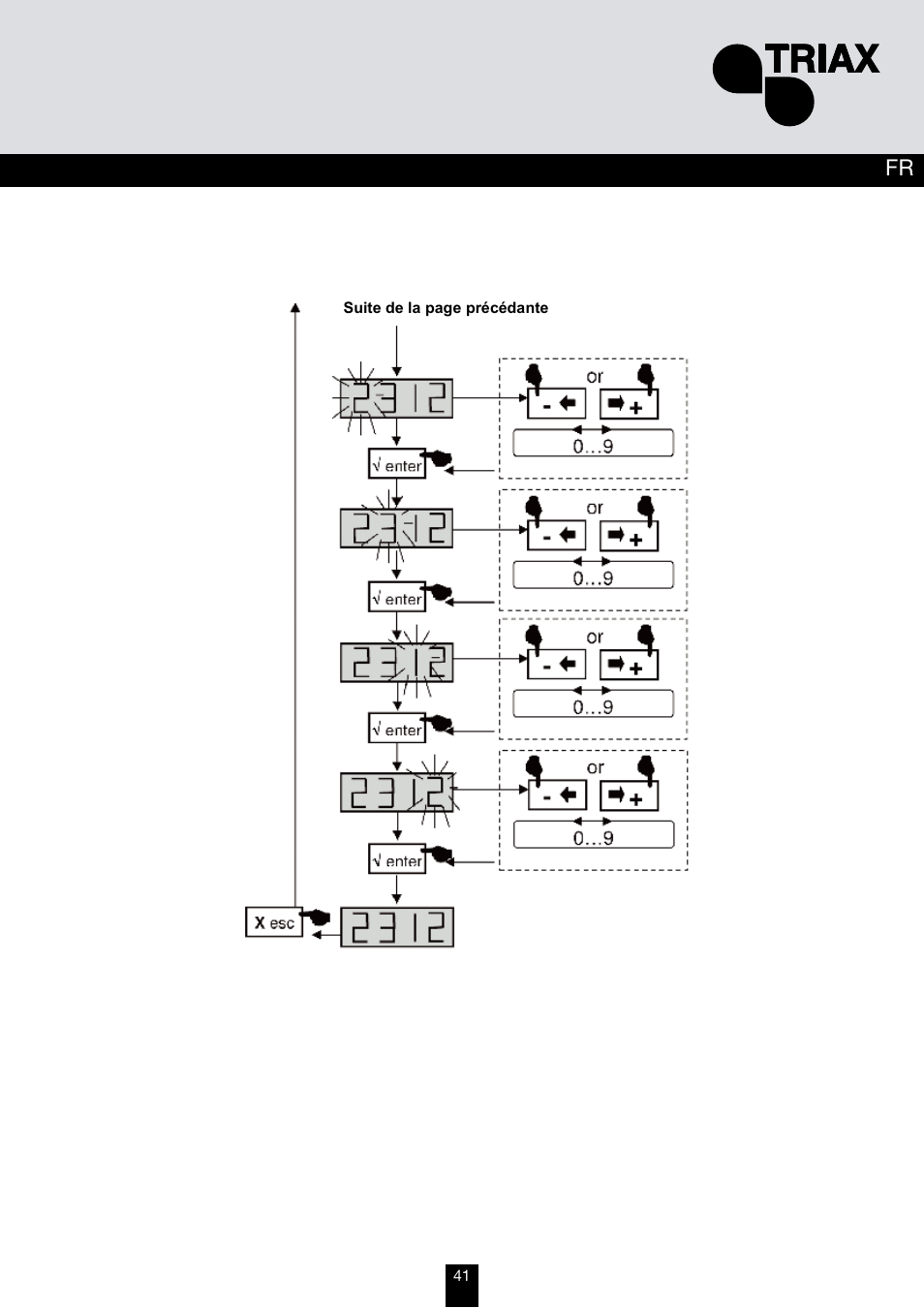 Triax TMB 10B User Manual | Page 41 / 108