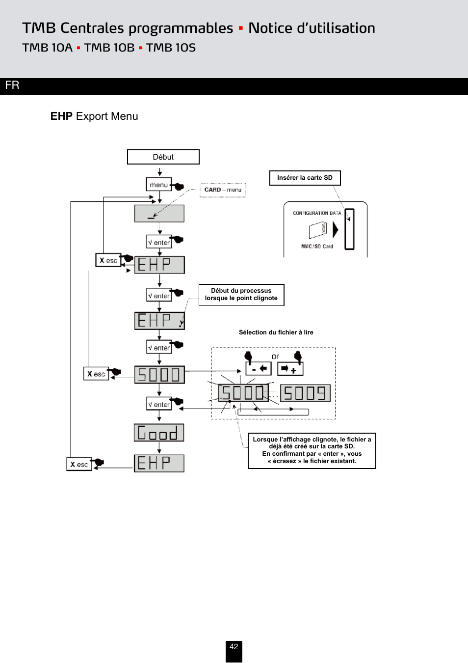 Tmb centrales programmables • notice d’utilisation, Ehp export menu | Triax TMB 10B User Manual | Page 42 / 108
