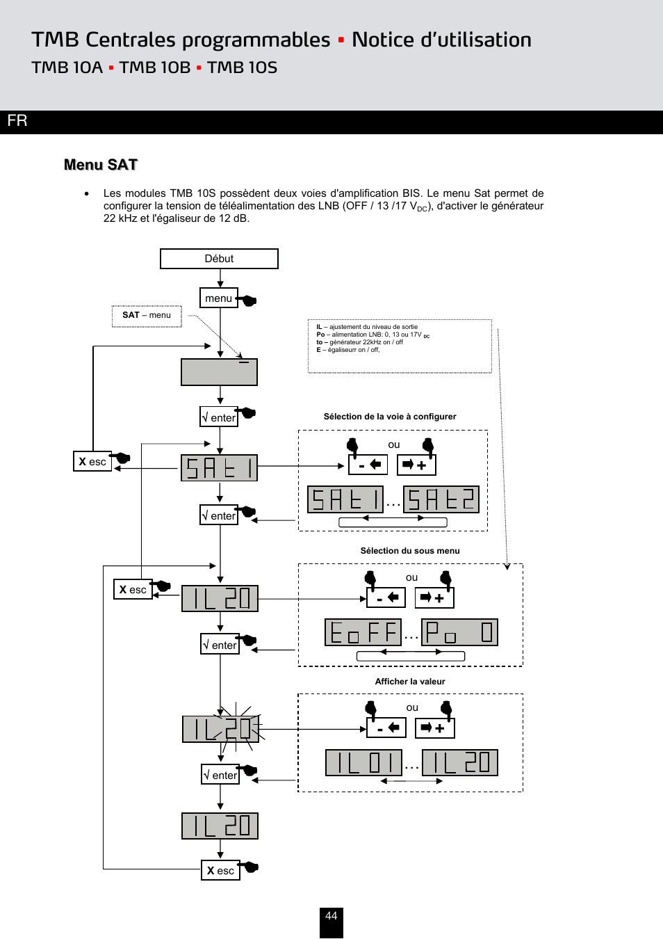 Tmb centrales programmables • notice d’utilisation | Triax TMB 10B User Manual | Page 44 / 108