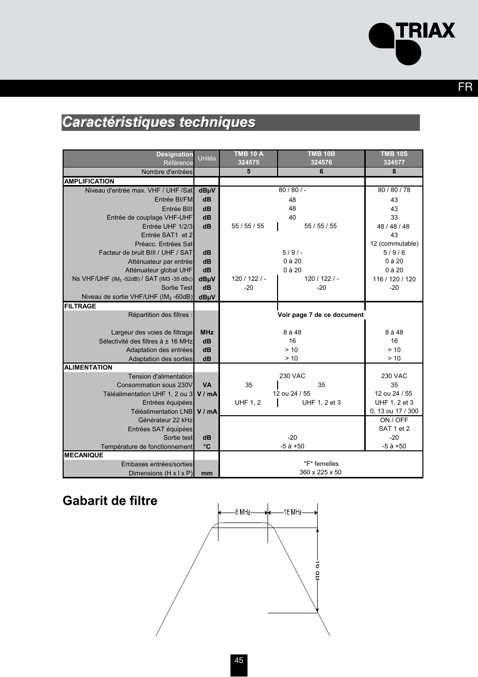 Gabarit de filtre | Triax TMB 10B User Manual | Page 45 / 108