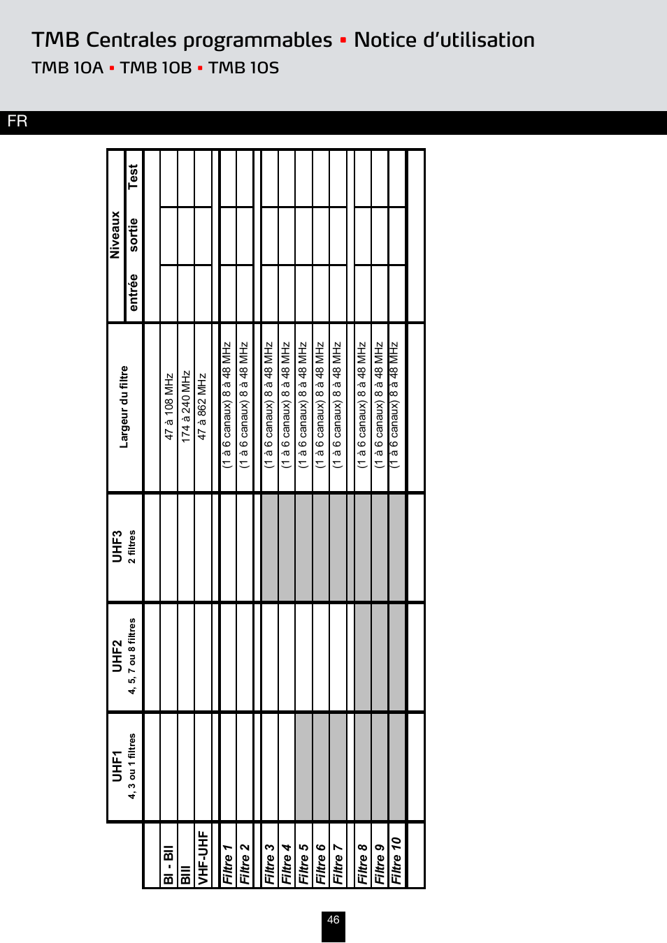 Tmb centrales programmables • notice d’utilisation | Triax TMB 10B User Manual | Page 46 / 108