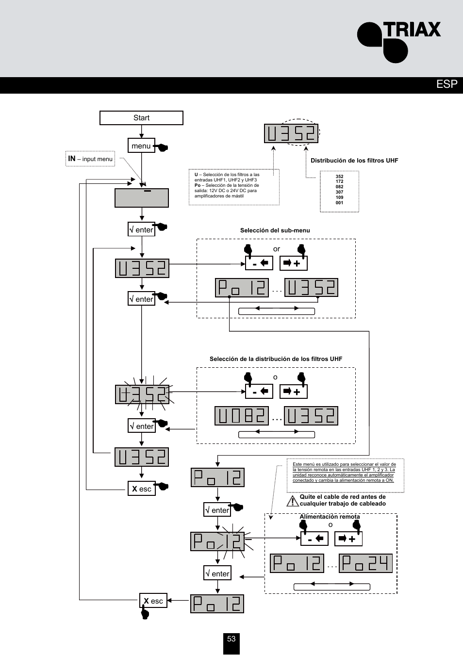 Triax TMB 10B User Manual | Page 53 / 108