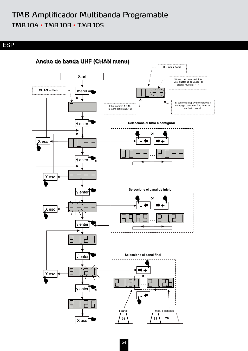 Tmb amplificador multibanda programable | Triax TMB 10B User Manual | Page 54 / 108