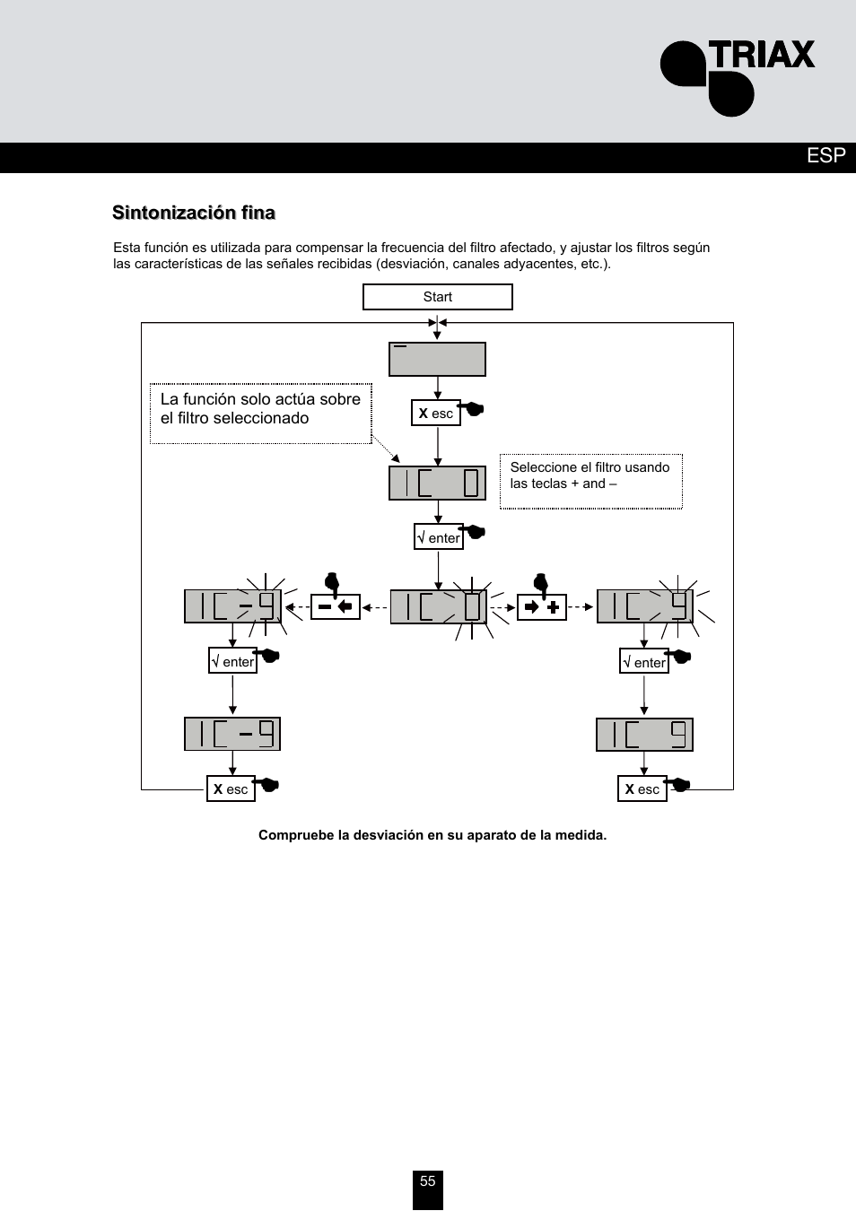 Triax TMB 10B User Manual | Page 55 / 108