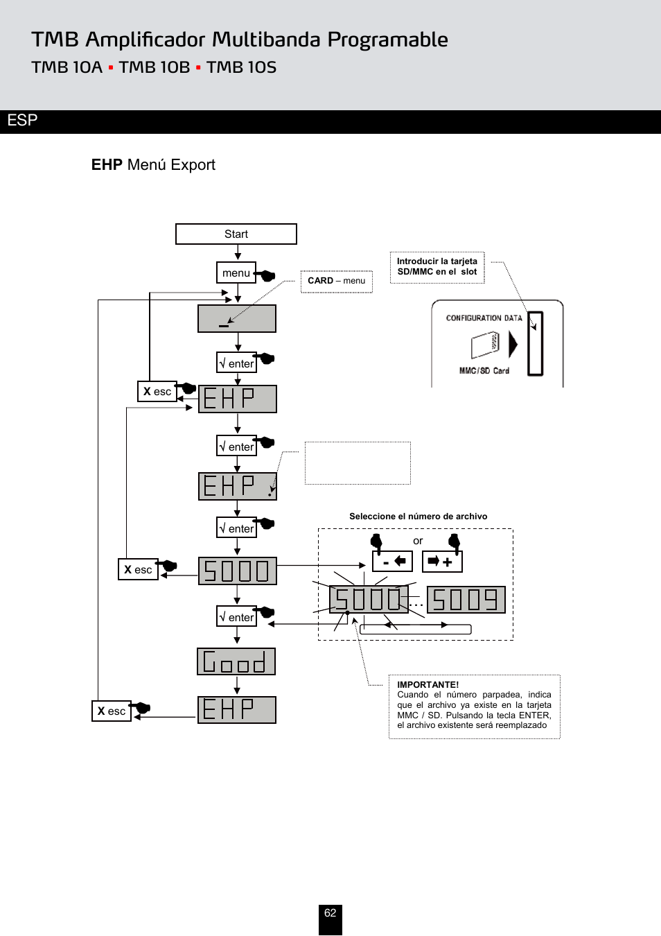 Tmb amplificador multibanda programable | Triax TMB 10B User Manual | Page 62 / 108