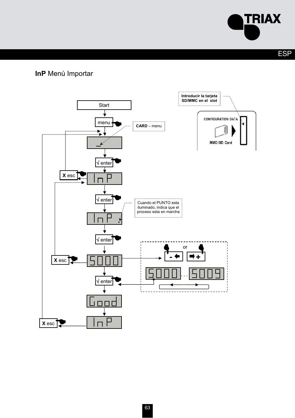 Triax TMB 10B User Manual | Page 63 / 108