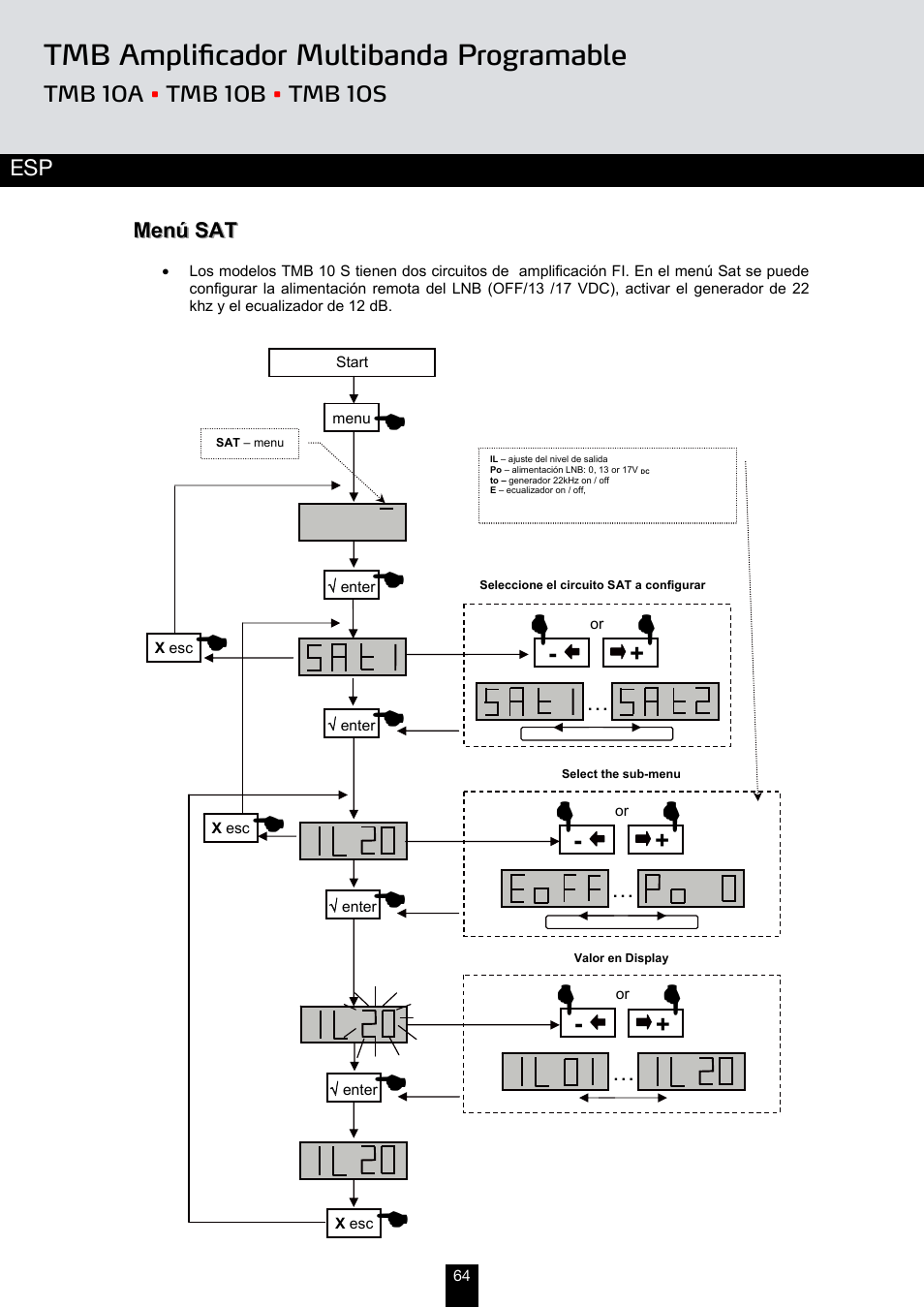 Tmb amplificador multibanda programable | Triax TMB 10B User Manual | Page 64 / 108