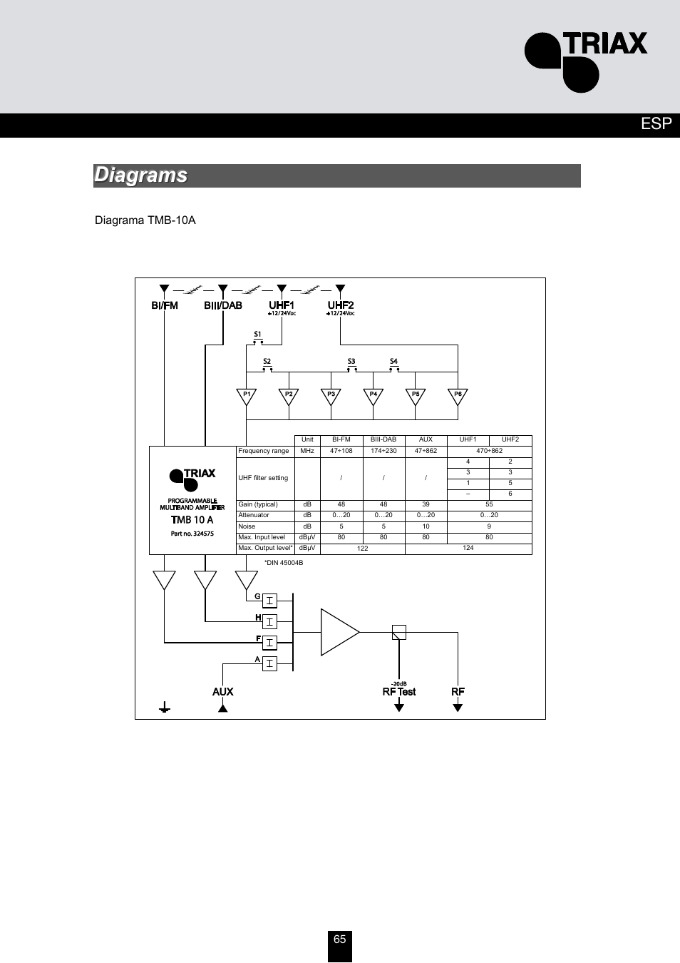 Triax TMB 10B User Manual | Page 65 / 108