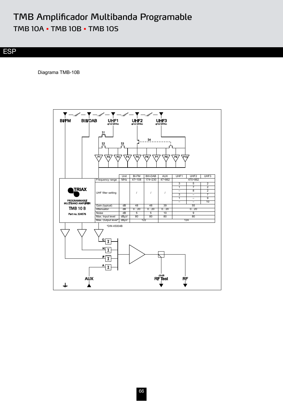 Tmb amplificador multibanda programable, Diagrama tmb-10b | Triax TMB 10B User Manual | Page 66 / 108