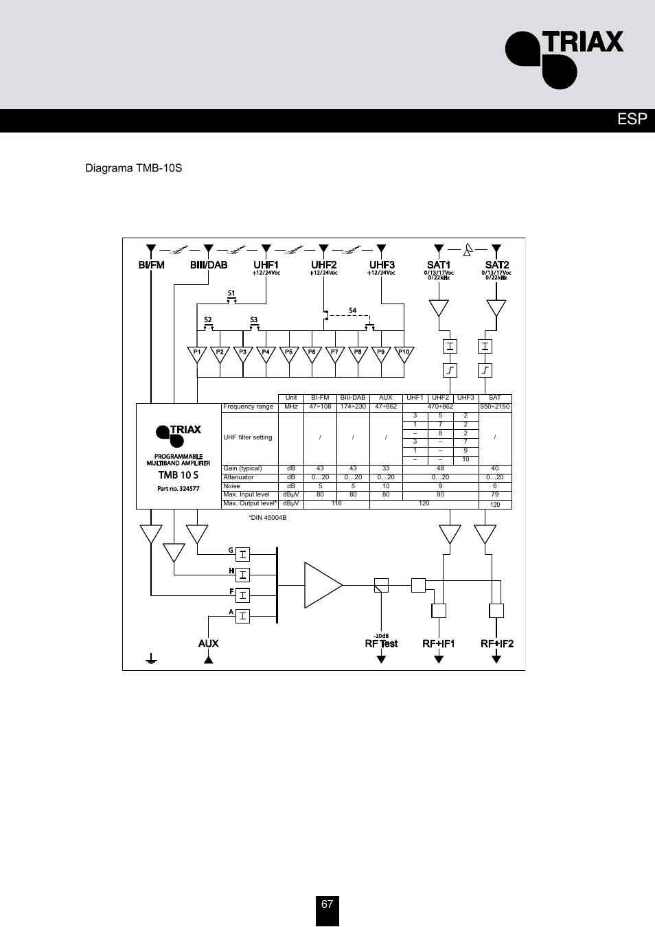 Diagrama tmb-10s | Triax TMB 10B User Manual | Page 67 / 108