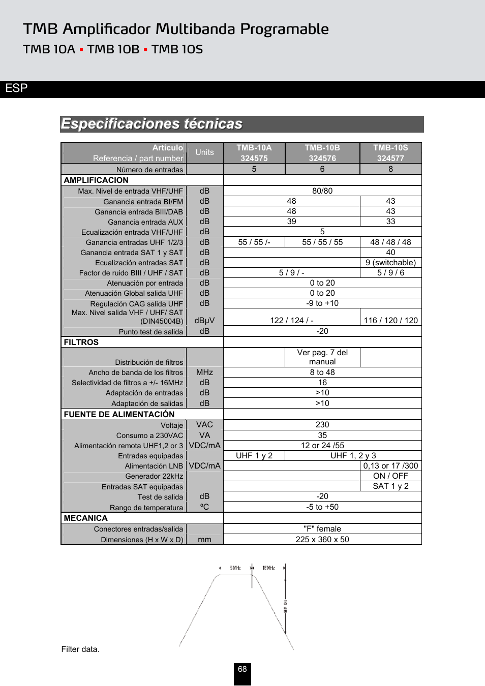 Tmb amplificador multibanda programable | Triax TMB 10B User Manual | Page 68 / 108