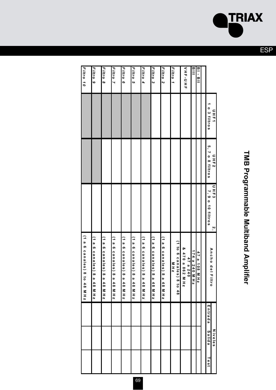 Triax TMB 10B User Manual | Page 69 / 108