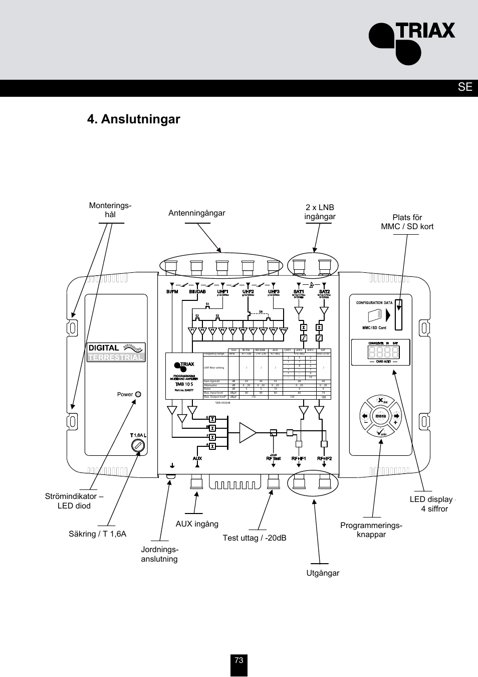 Anslutningar | Triax TMB 10B User Manual | Page 73 / 108