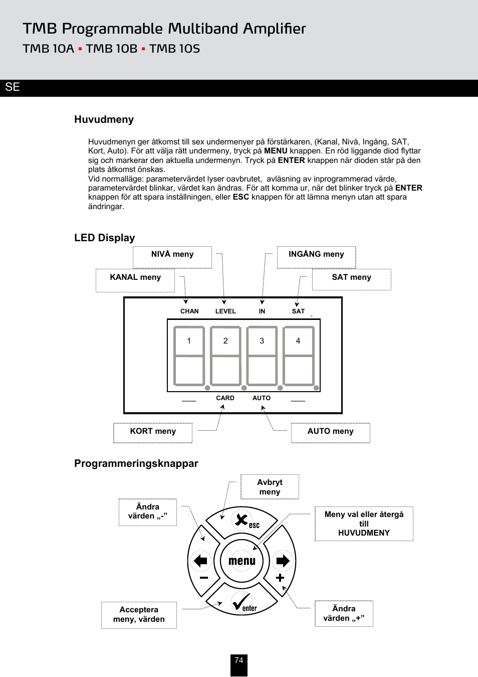 Tmb programmable multiband amplifier, Menyer | Triax TMB 10B User Manual | Page 74 / 108