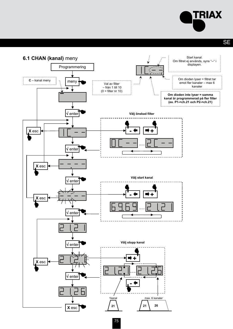 Triax TMB 10B User Manual | Page 75 / 108