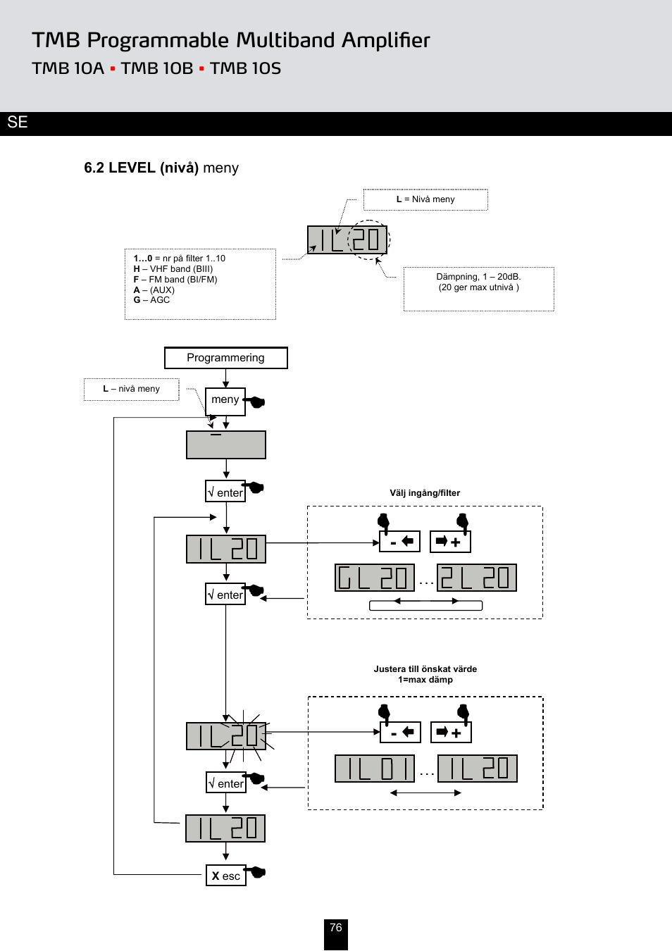 Tmb programmable multiband amplifier | Triax TMB 10B User Manual | Page 76 / 108