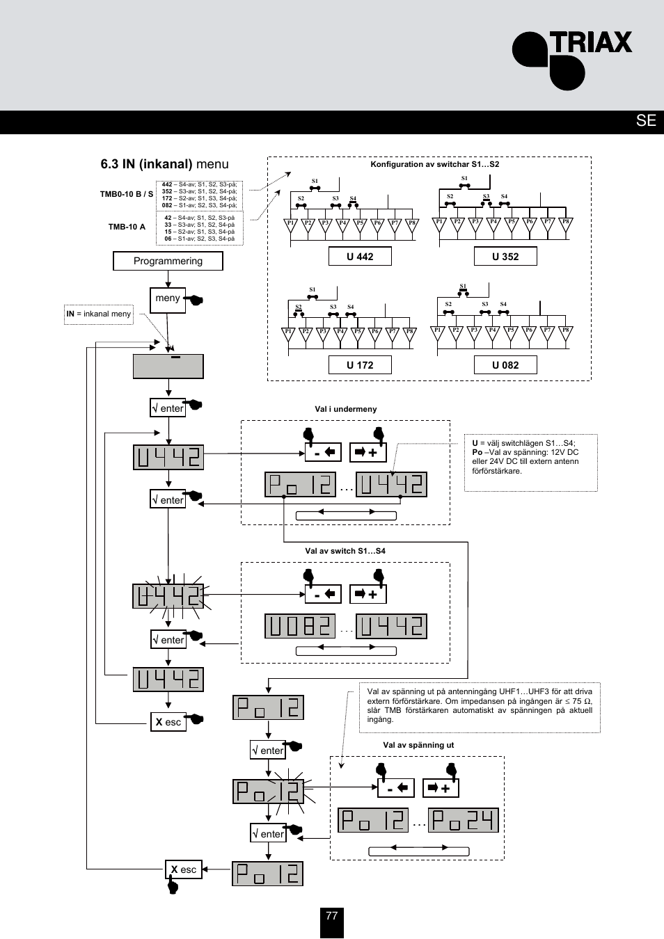 Triax TMB 10B User Manual | Page 77 / 108