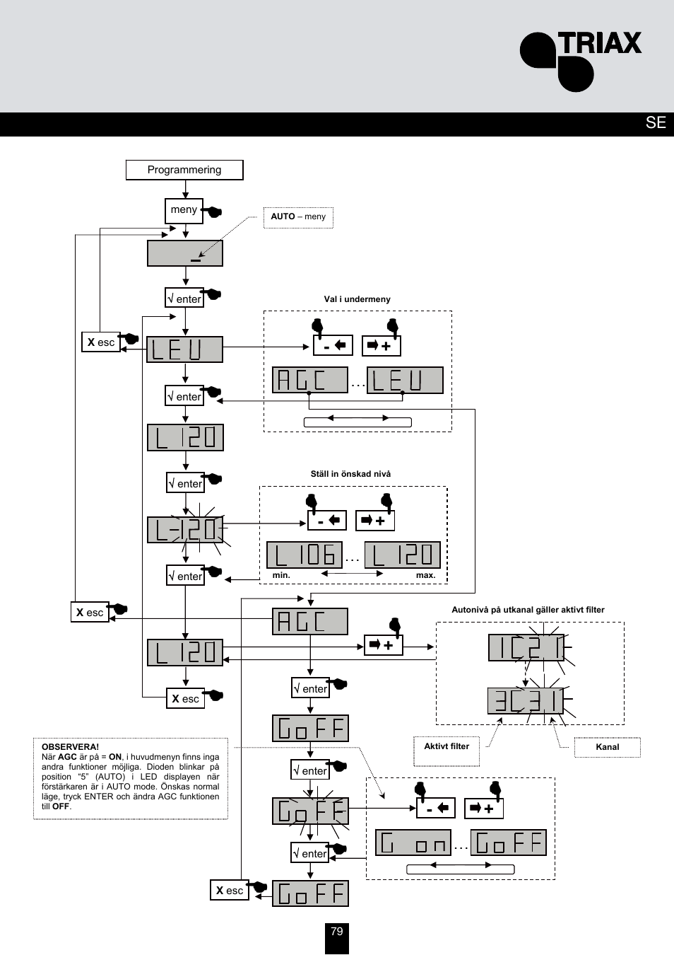 Triax TMB 10B User Manual | Page 79 / 108