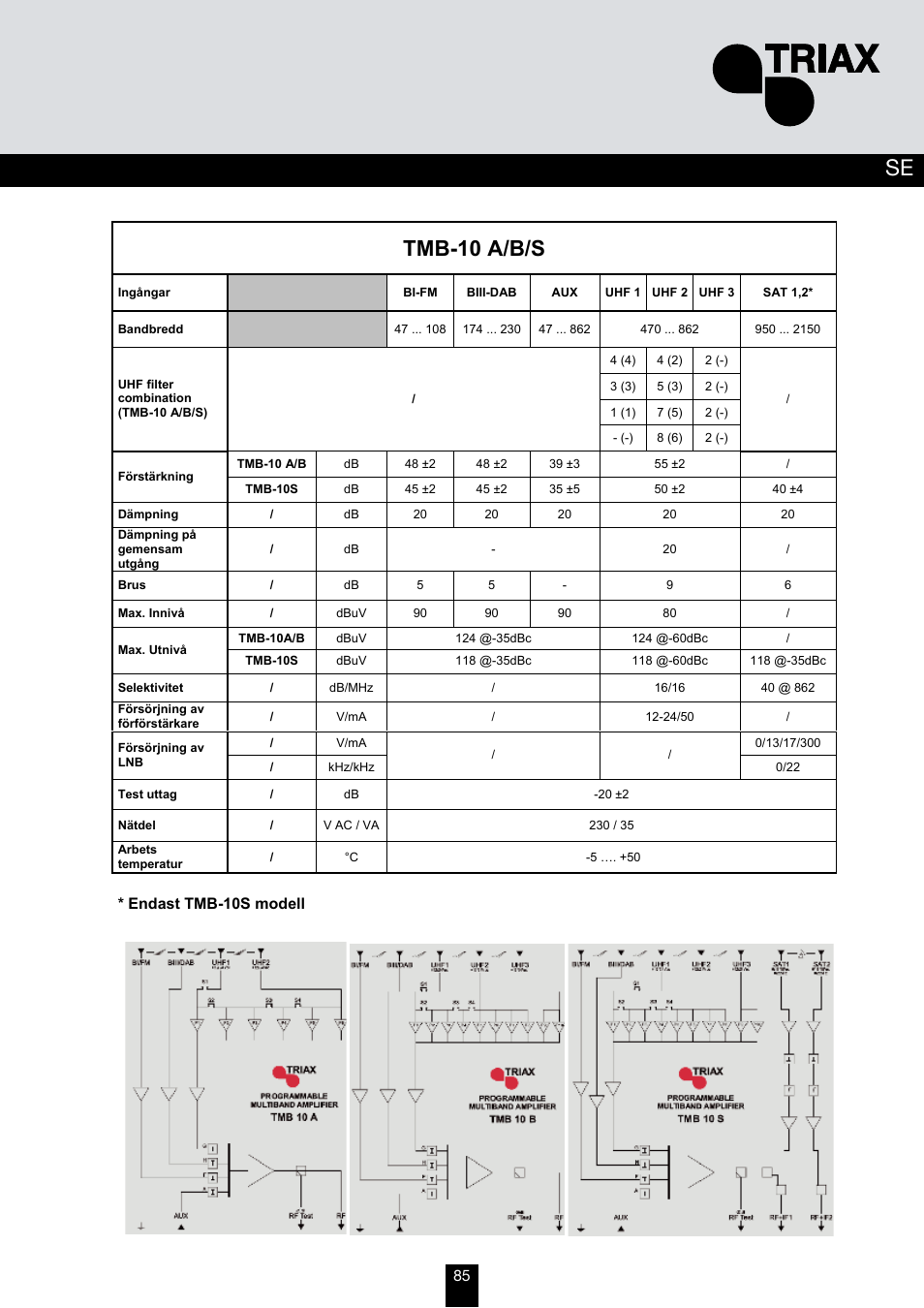 Tekniska specifikationer, Tmb-10 a/b/s, Endast tmb-10s modell | Triax TMB 10B User Manual | Page 85 / 108