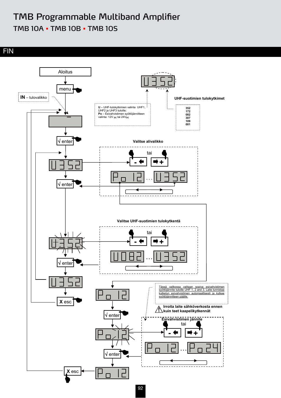 Tmb programmable multiband amplifier | Triax TMB 10B User Manual | Page 92 / 108