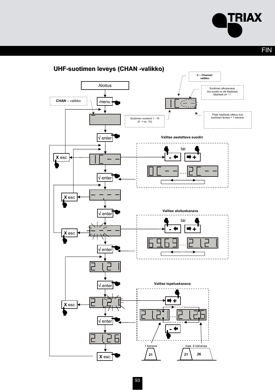 Triax TMB 10B User Manual | Page 93 / 108