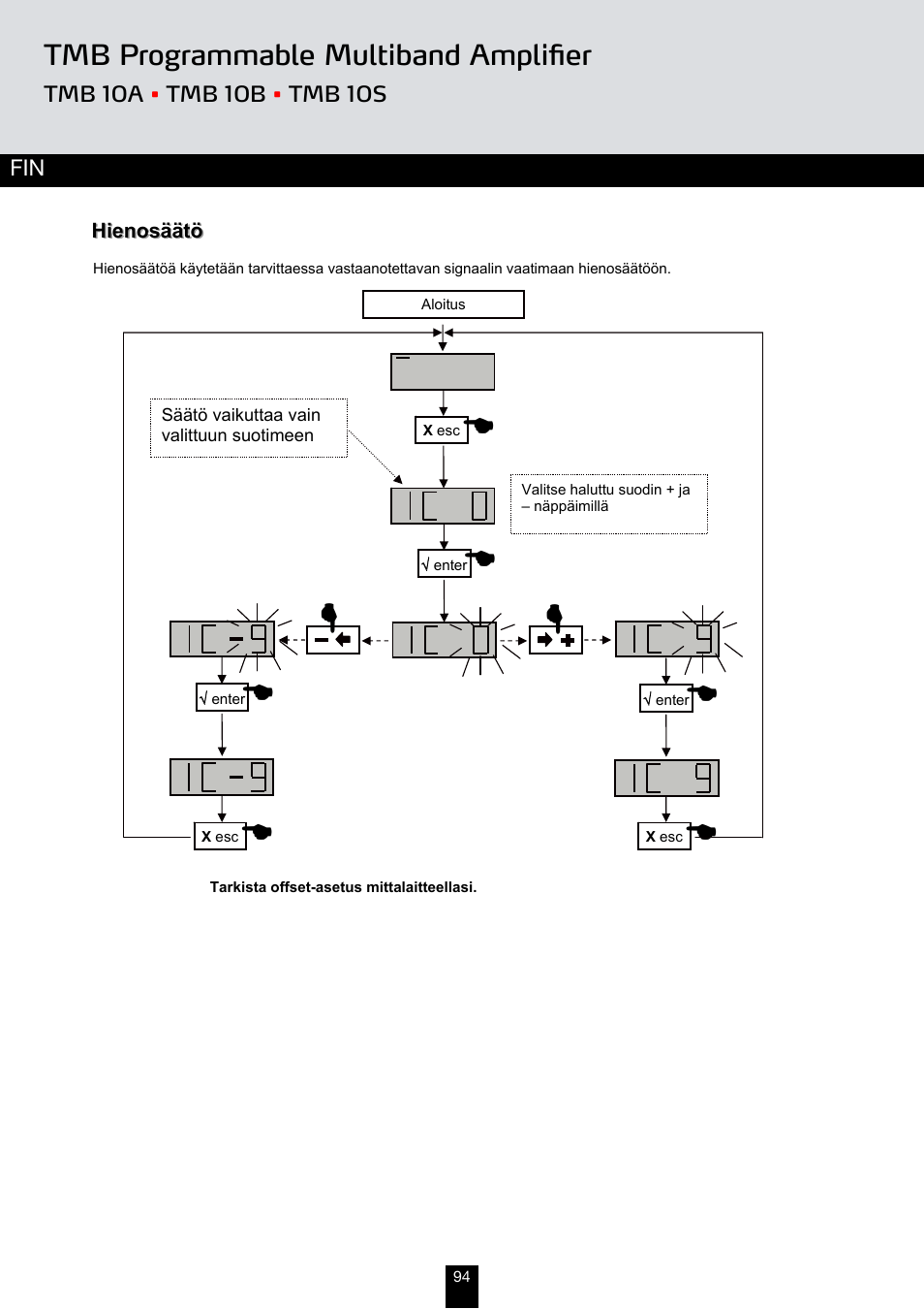 Tmb programmable multiband amplifier | Triax TMB 10B User Manual | Page 94 / 108