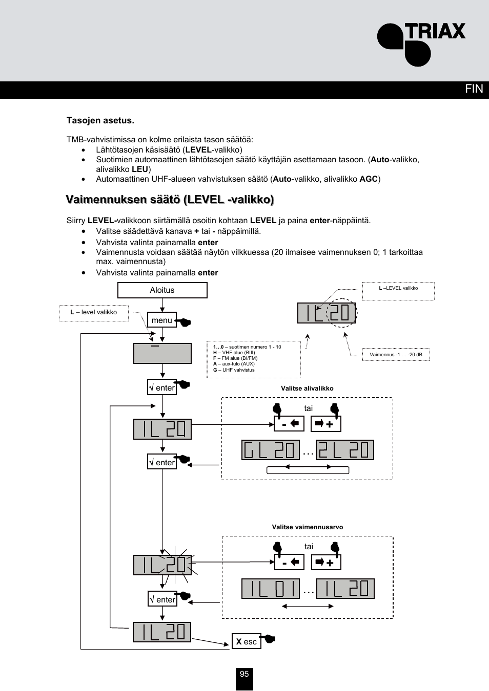 Triax TMB 10B User Manual | Page 95 / 108