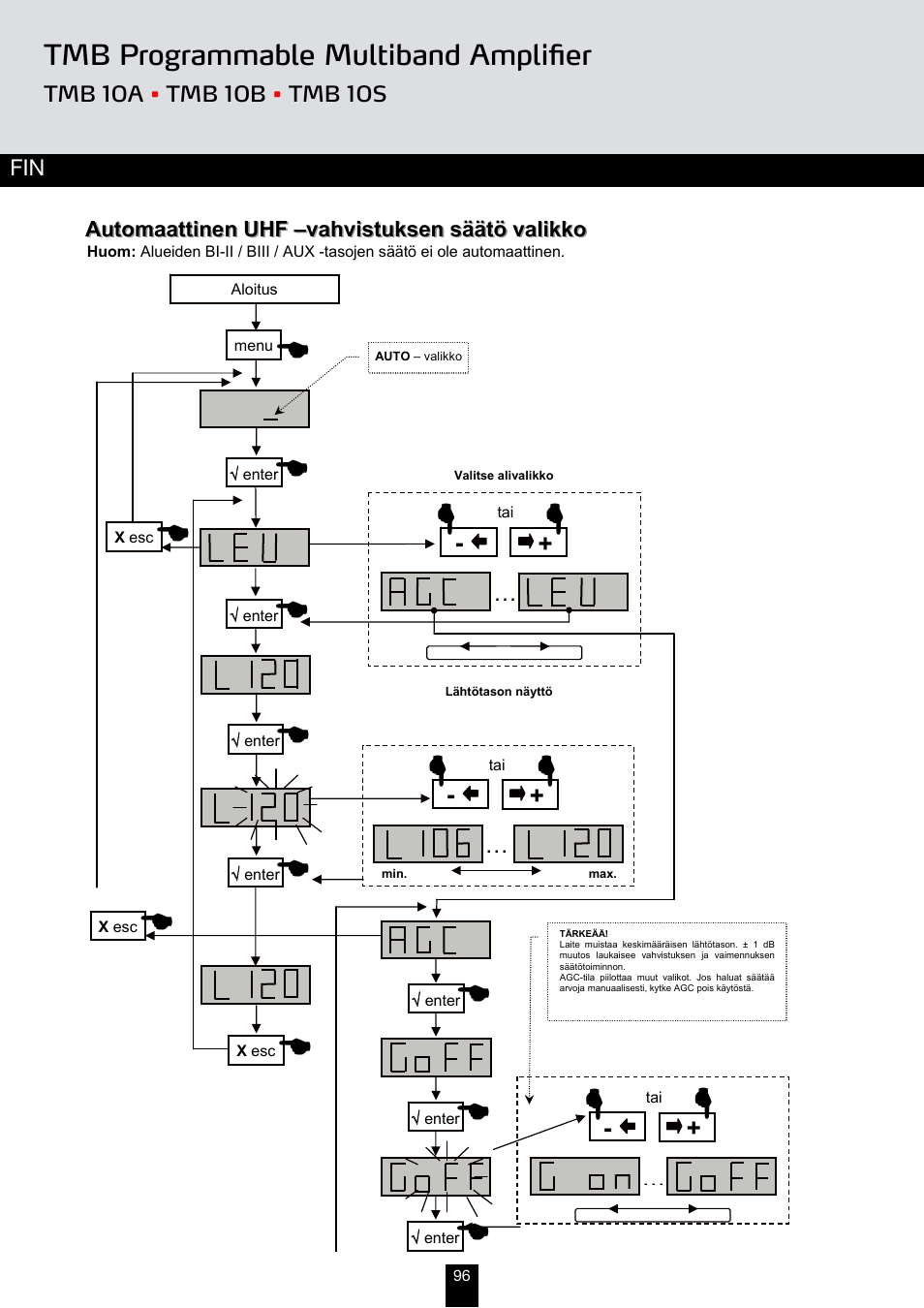 Tmb programmable multiband amplifier | Triax TMB 10B User Manual | Page 96 / 108