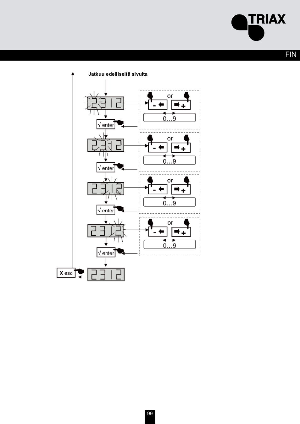 Triax TMB 10B User Manual | Page 99 / 108