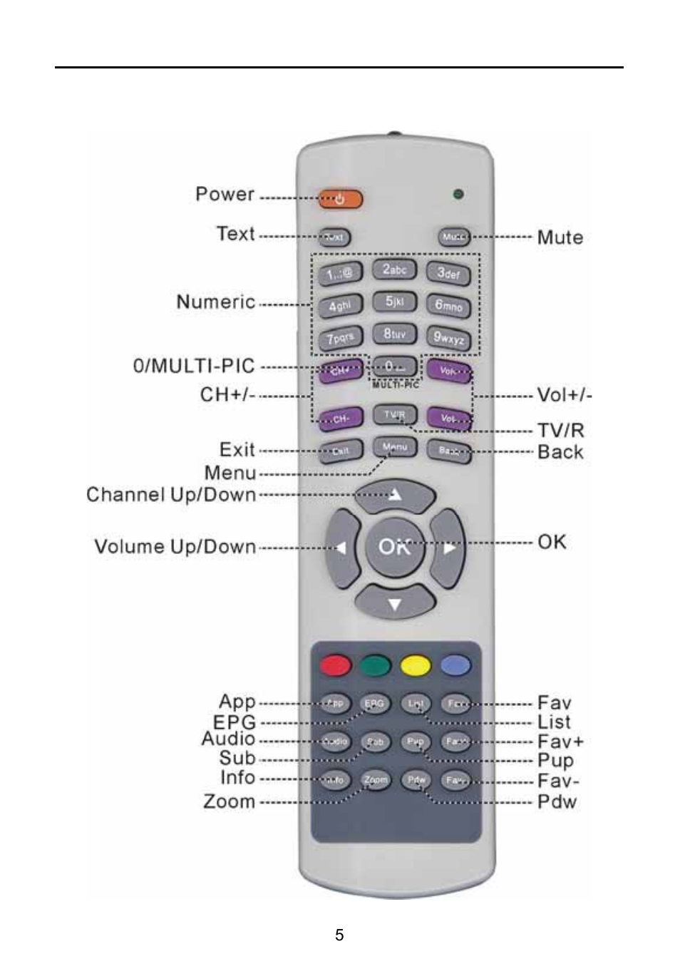 Triax TSR 1000 User Manual | Page 8 / 42