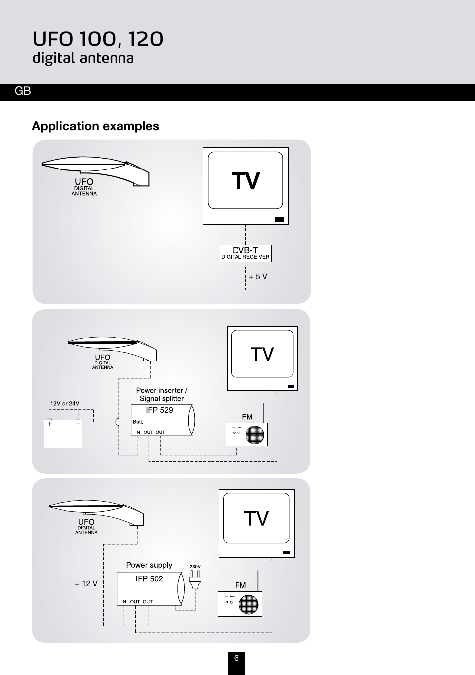 Digital antenna | Triax UFO 100 User Manual | Page 6 / 8
