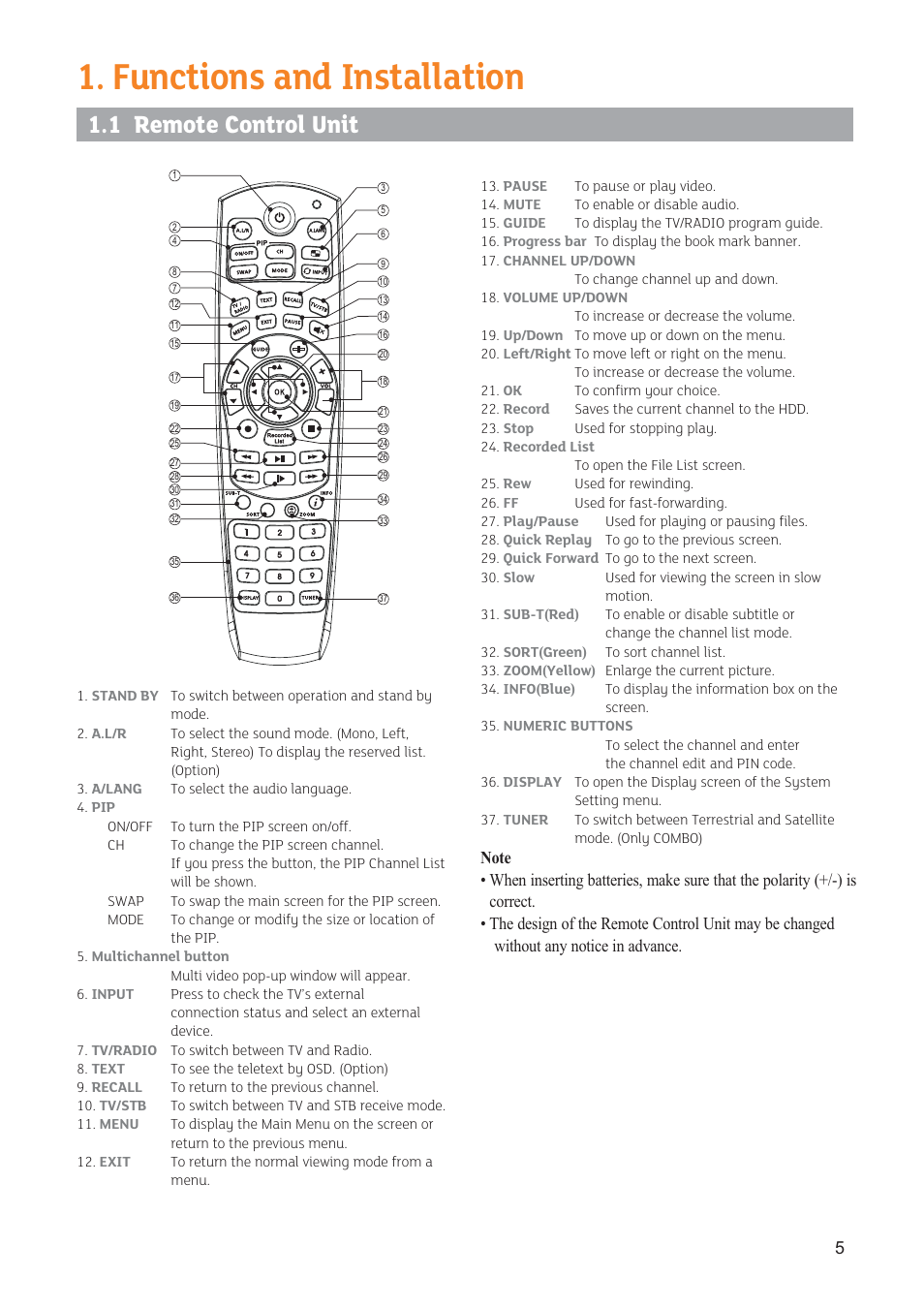 Functions and installation, 1 remote control unit | Triax SR 322 User Manual | Page 5 / 36