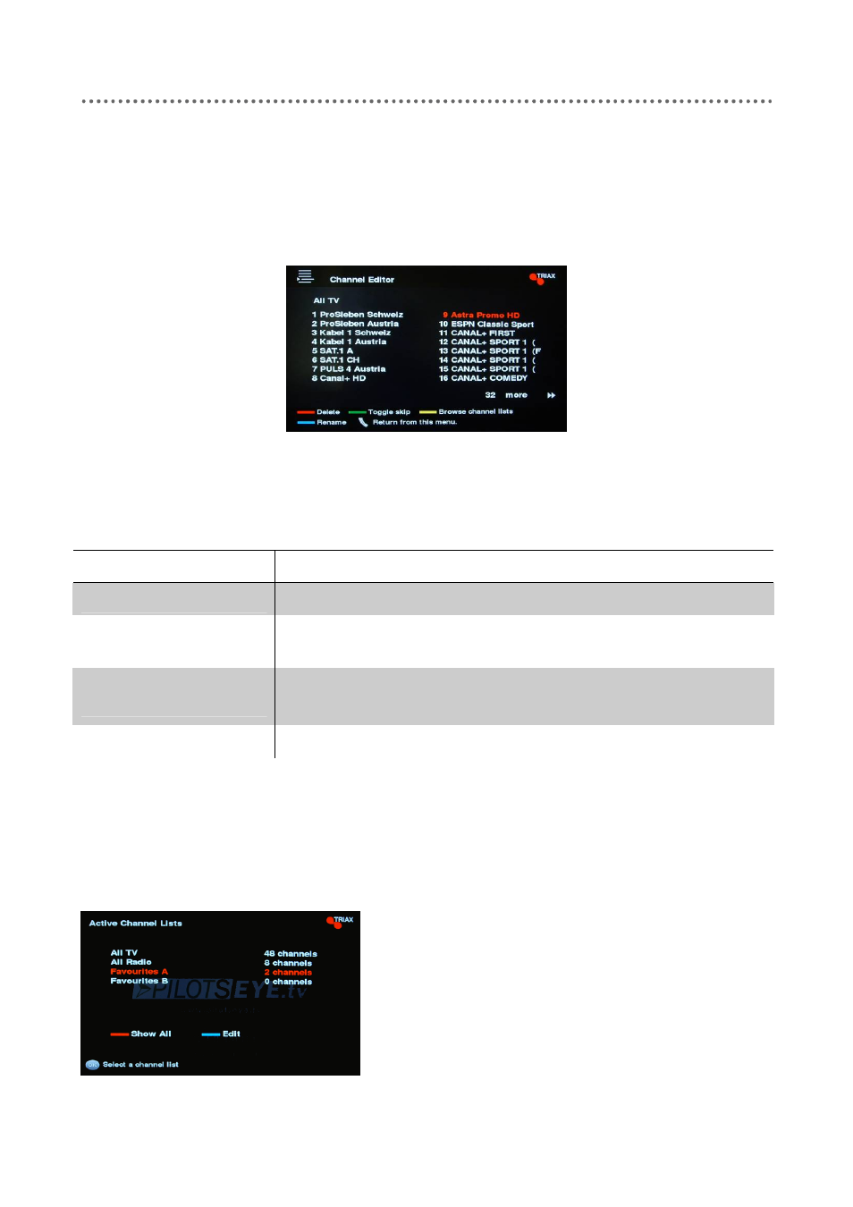 Editing of channels, Favourite lists | Triax C-HD415 CX User Manual | Page 20 / 40