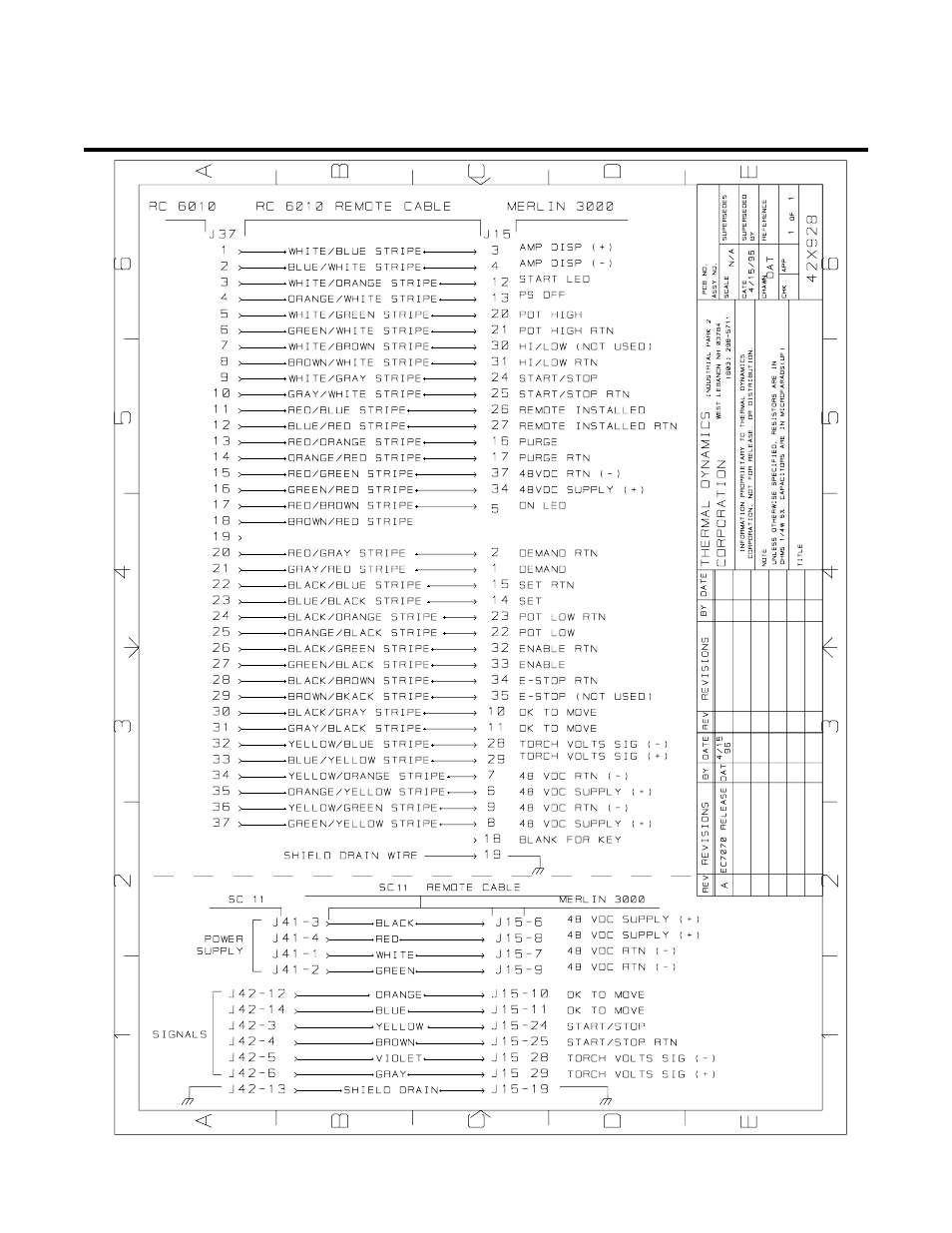 Standoff control (sc11) | Thermal Dynamics (a Thermadyne Company) Merlin 3000 User Manual | Page 74 / 86