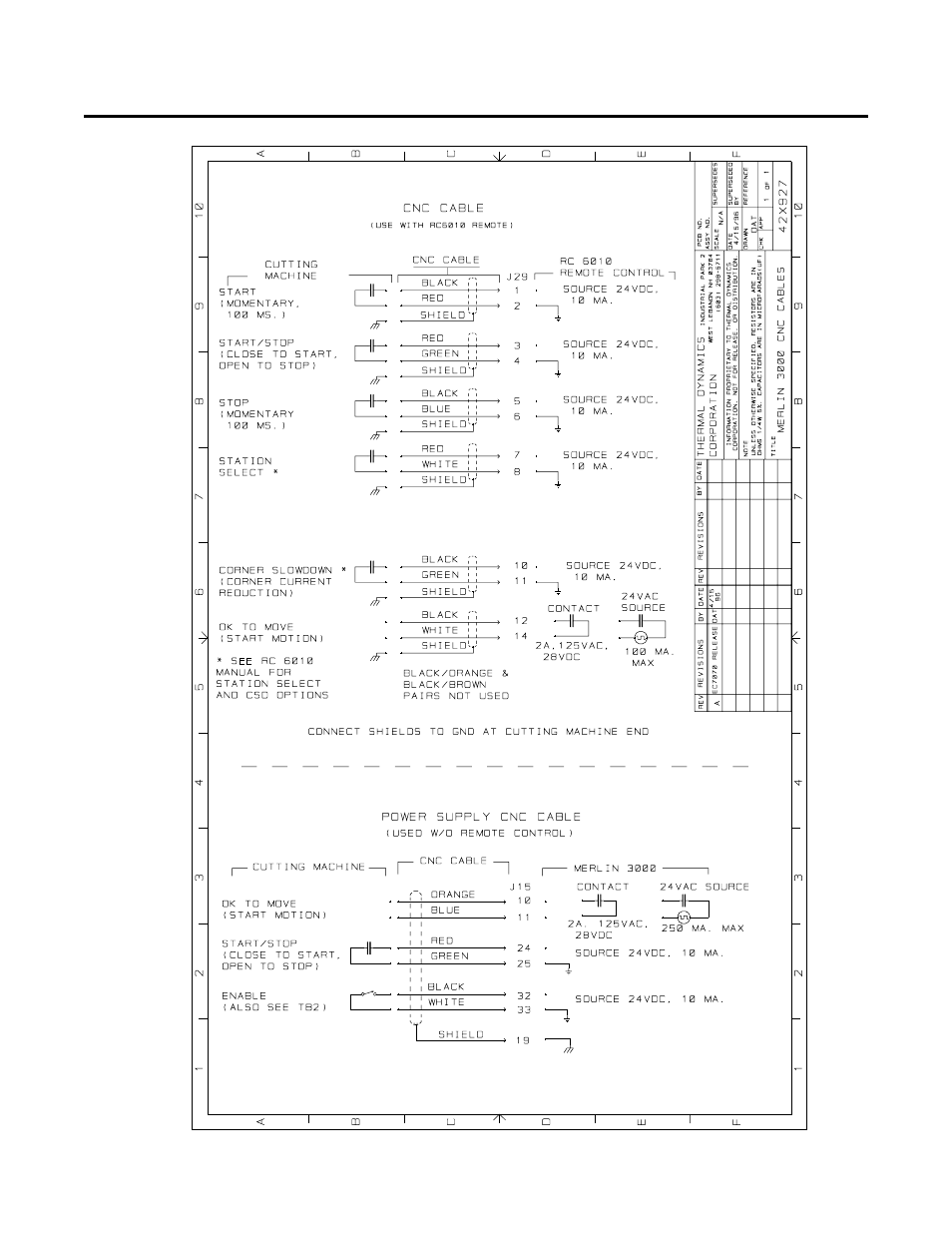 Appendix v: cnc interface | Thermal Dynamics (a Thermadyne Company) Merlin 3000 User Manual | Page 75 / 86