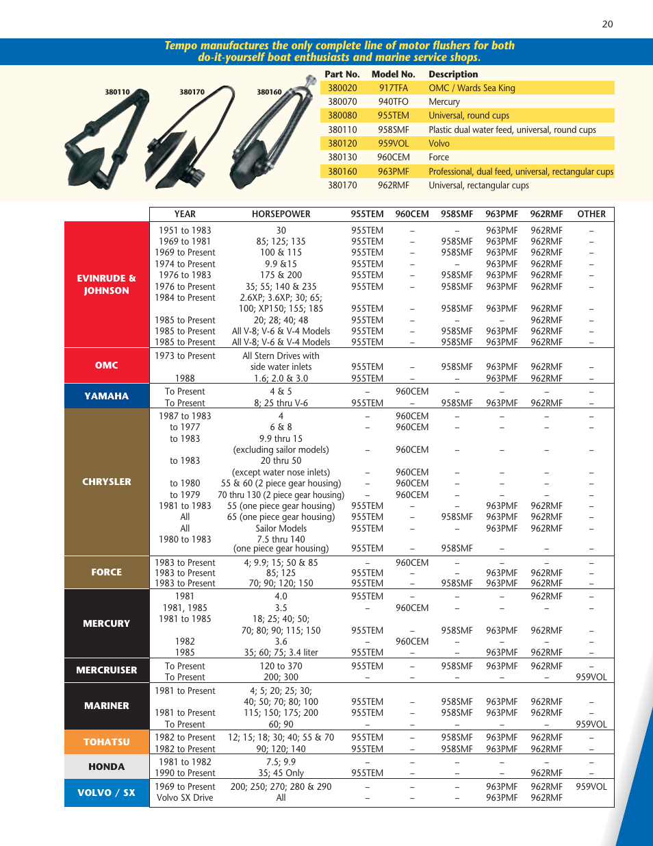 Tempo vehicle User Manual | Page 21 / 28
