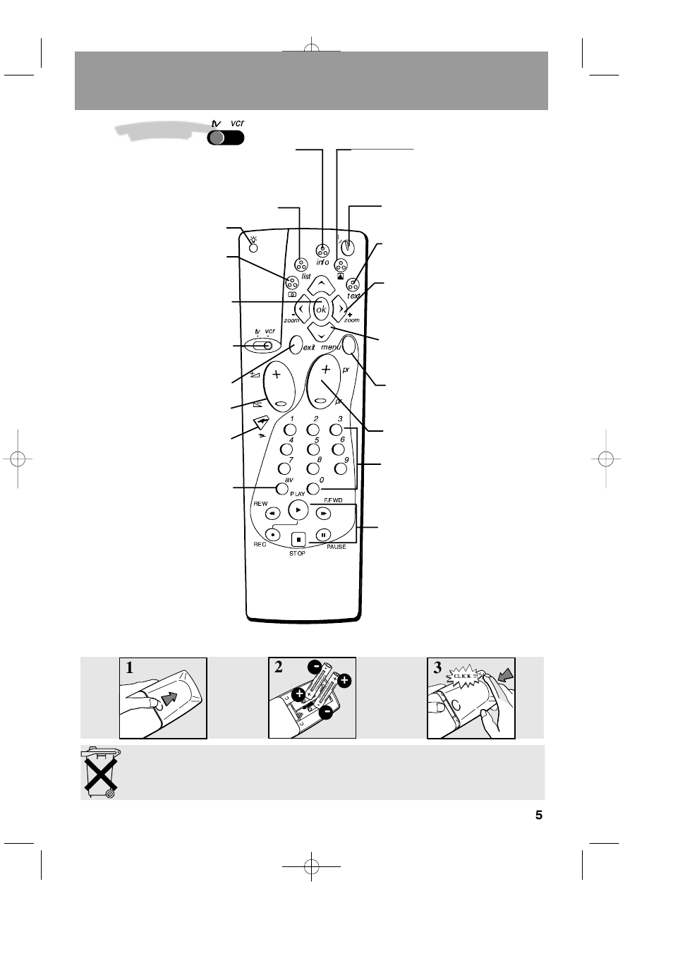 Remote control, Television functions | Technicolor - Thomson 2 5 D G 2 1 U User Manual | Page 7 / 26