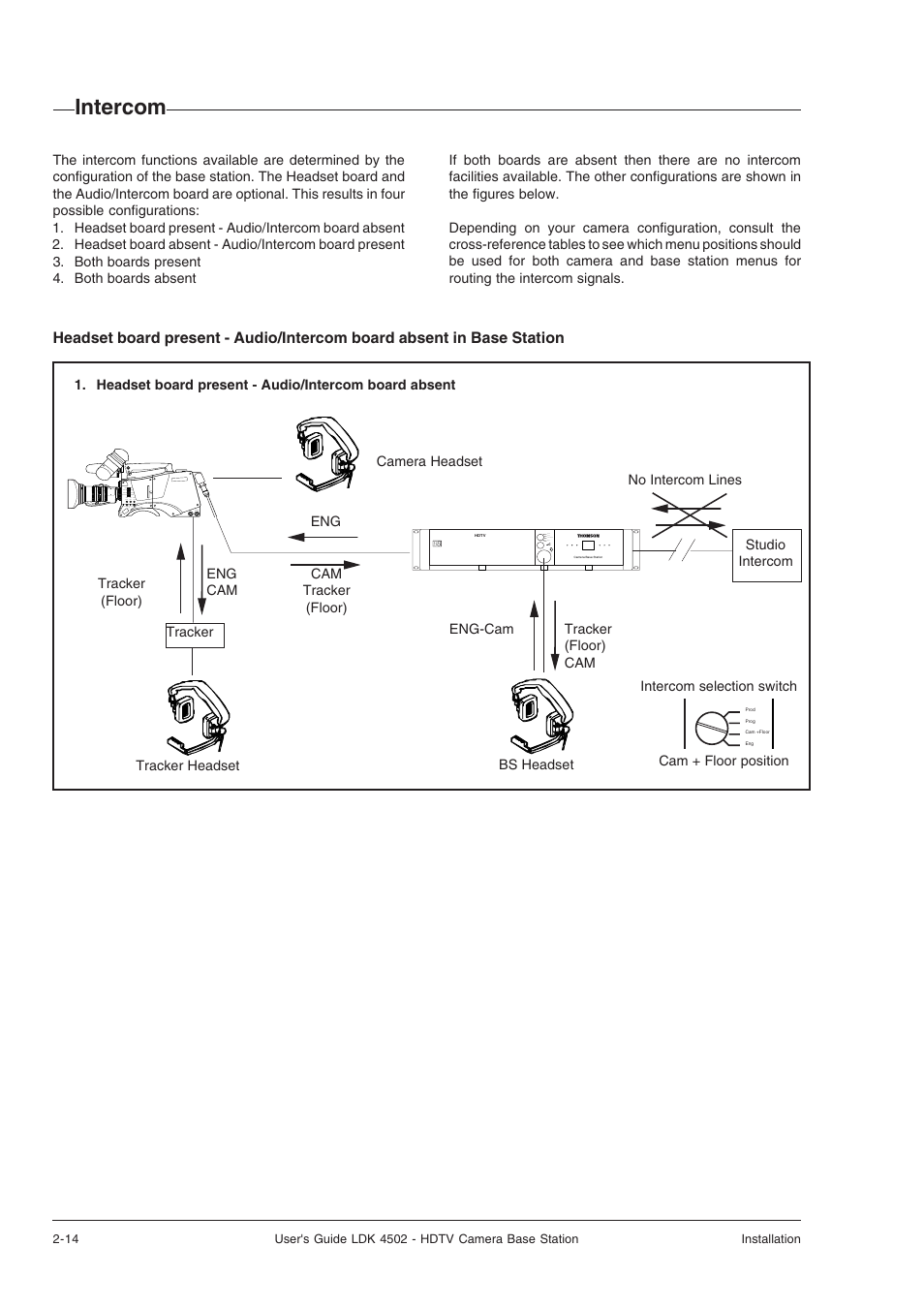 Intercom | Technicolor - Thomson LDK 4502 User Manual | Page 22 / 66
