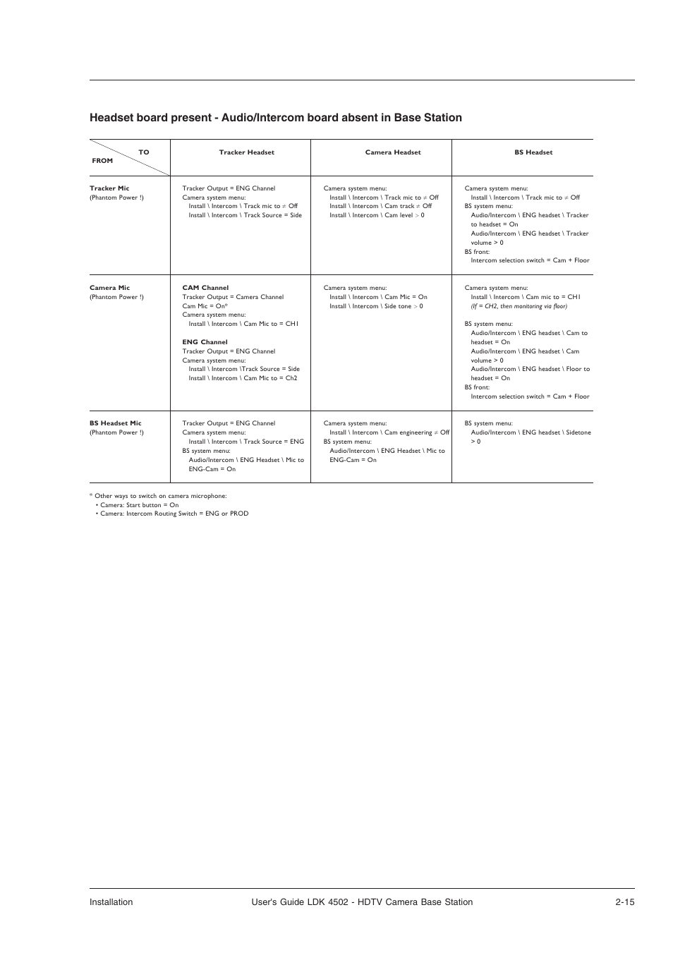 Technicolor - Thomson LDK 4502 User Manual | Page 23 / 66