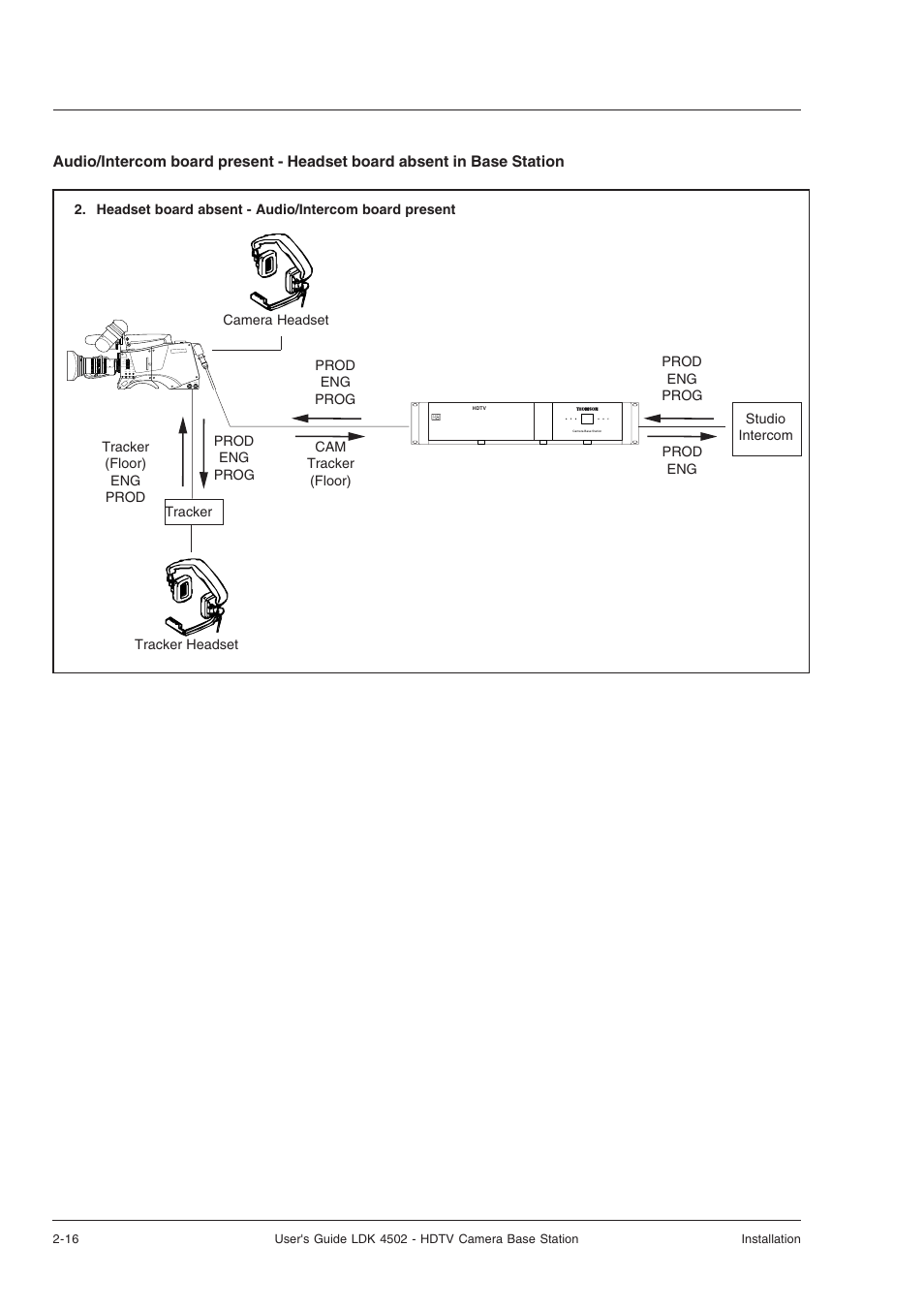 Technicolor - Thomson LDK 4502 User Manual | Page 24 / 66