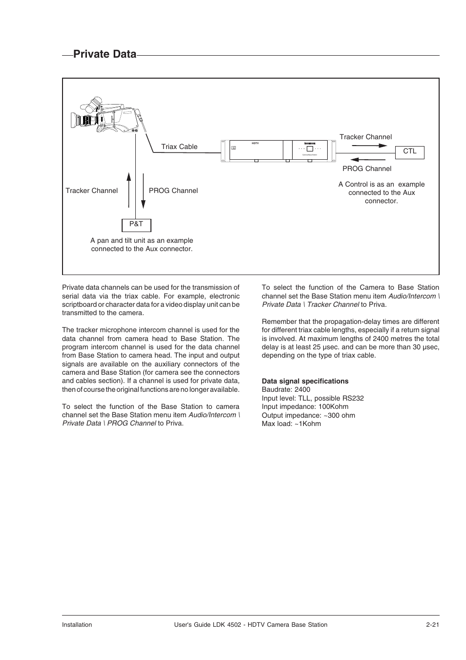 Private data | Technicolor - Thomson LDK 4502 User Manual | Page 29 / 66