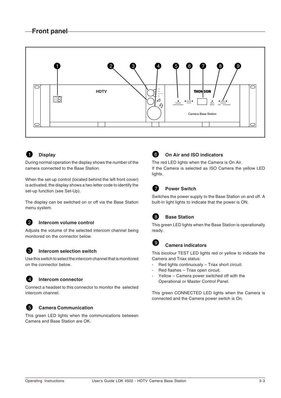 Front panel | Technicolor - Thomson LDK 4502 User Manual | Page 35 / 66