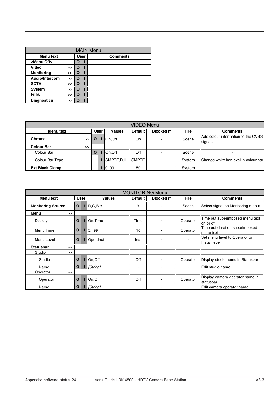 Video menu, Main menu | Technicolor - Thomson LDK 4502 User Manual | Page 43 / 66