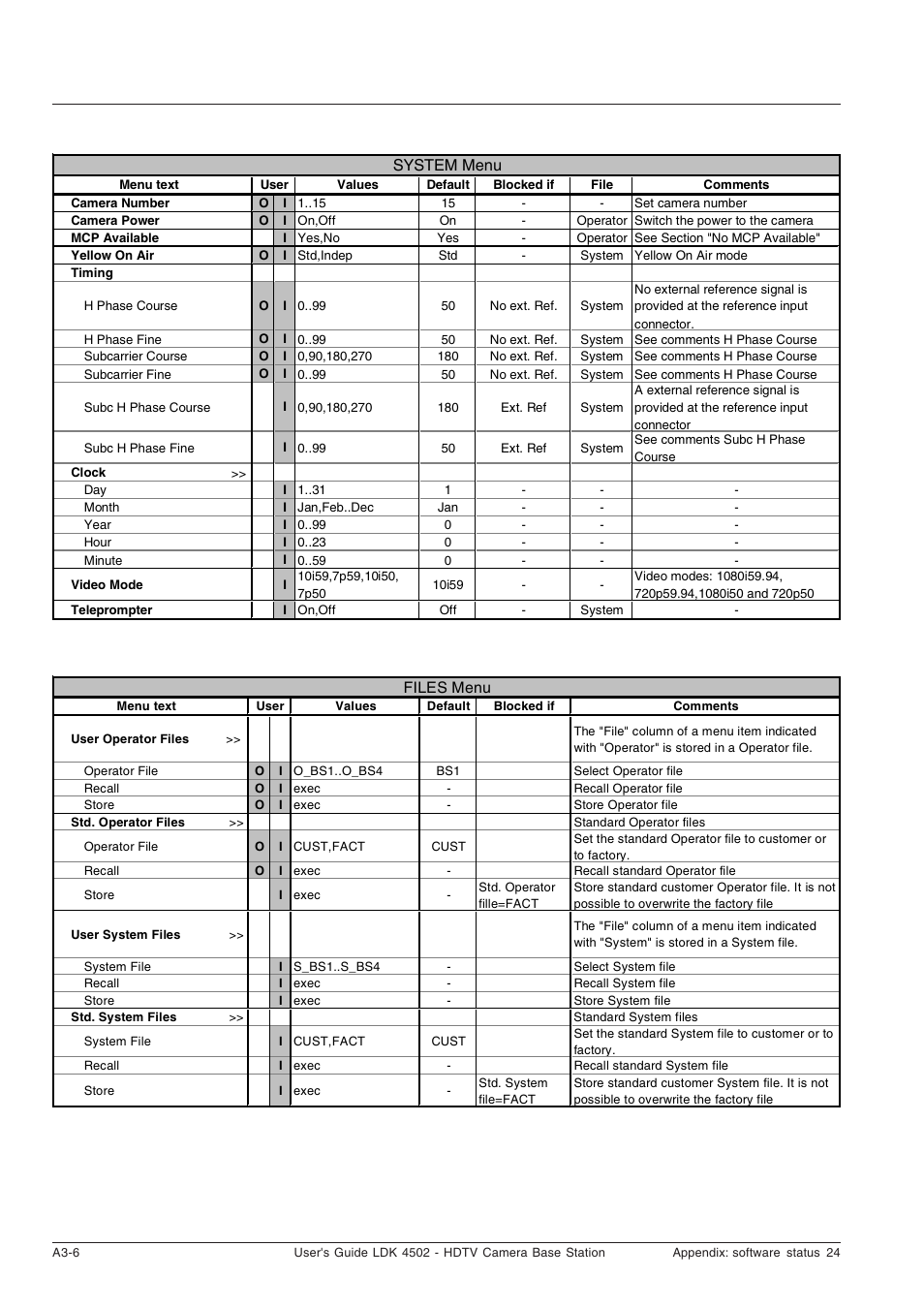 Technicolor - Thomson LDK 4502 User Manual | Page 46 / 66