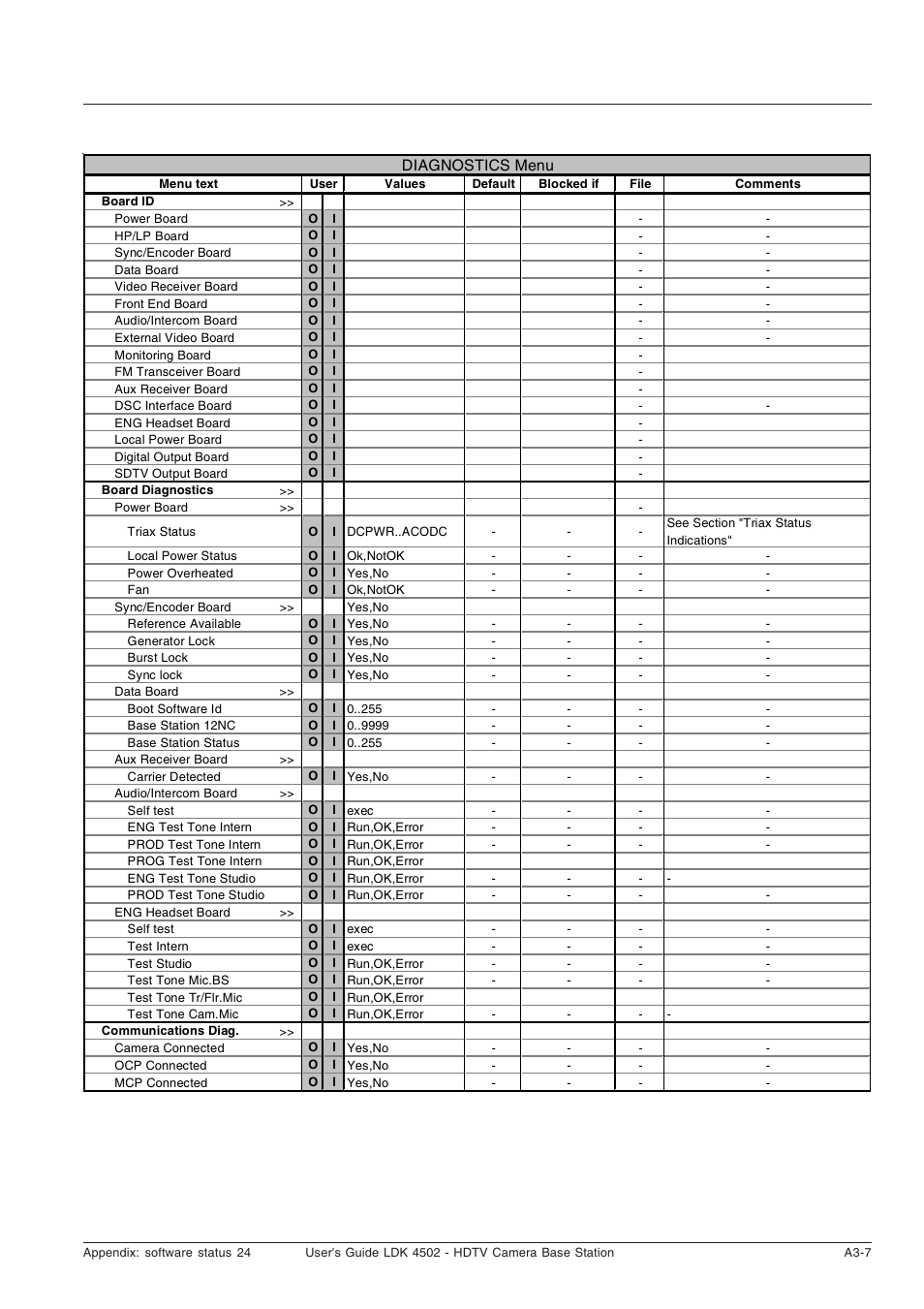 Technicolor - Thomson LDK 4502 User Manual | Page 47 / 66