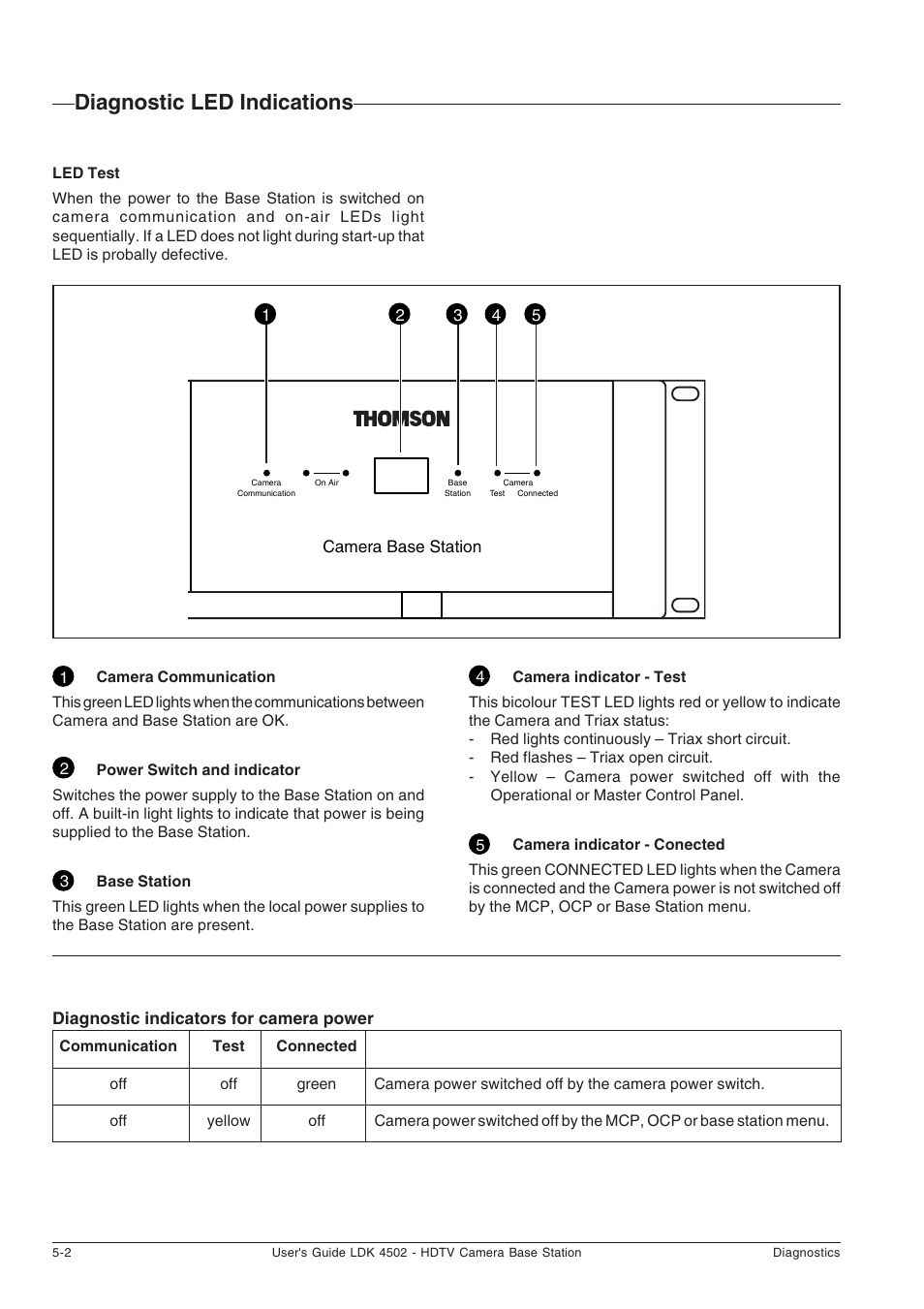 Diagnostic led indications | Technicolor - Thomson LDK 4502 User Manual | Page 56 / 66