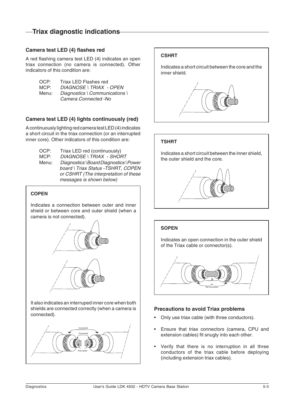 Triax diagnostic indications | Technicolor - Thomson LDK 4502 User Manual | Page 57 / 66