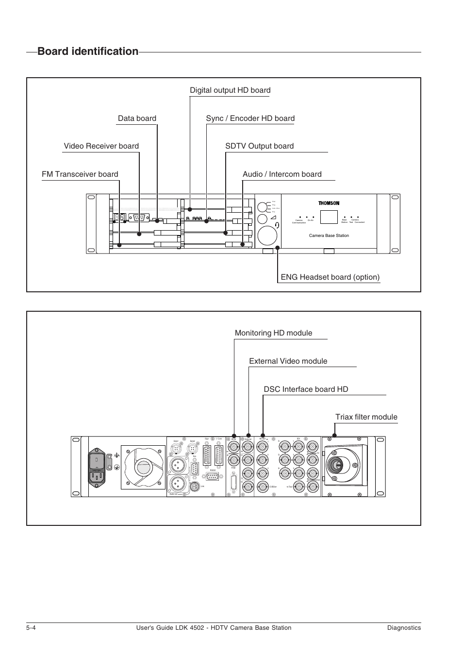 Board identification | Technicolor - Thomson LDK 4502 User Manual | Page 58 / 66