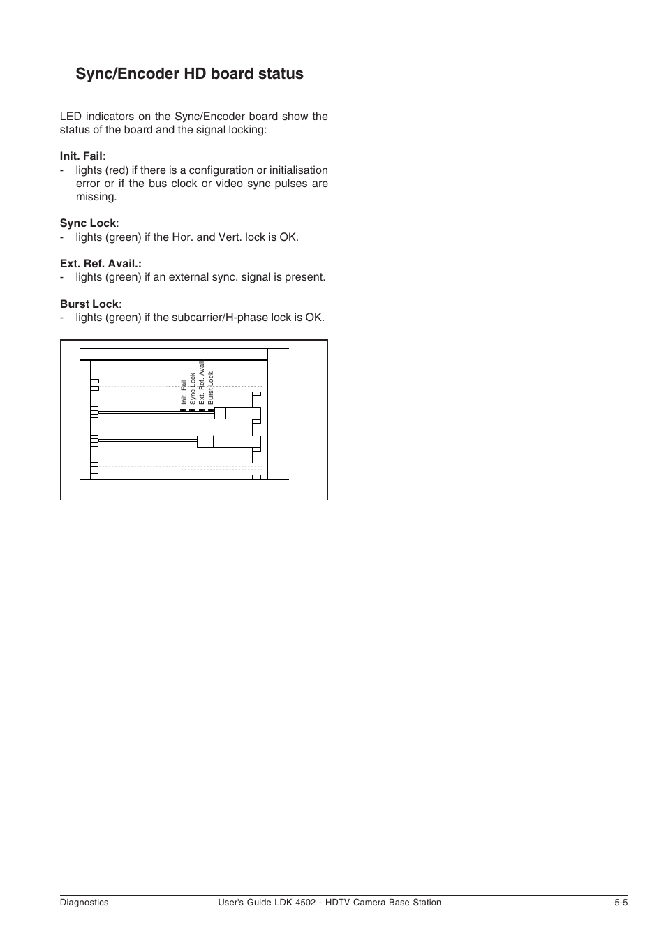 Sync/encoder hd board status | Technicolor - Thomson LDK 4502 User Manual | Page 59 / 66